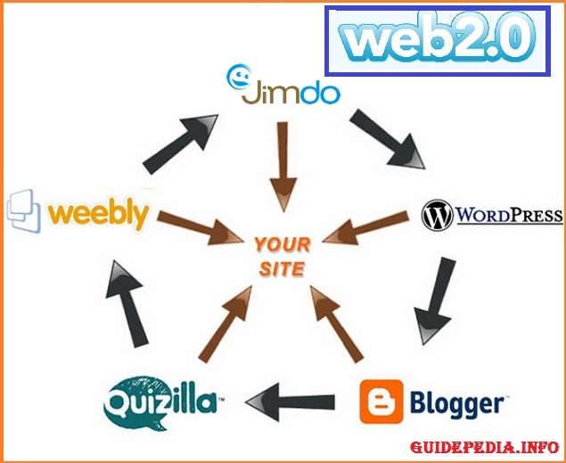 Do-Follow-High-PR-Web 2.0-Sites